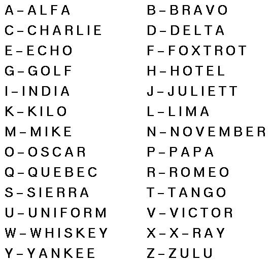 phonetic code