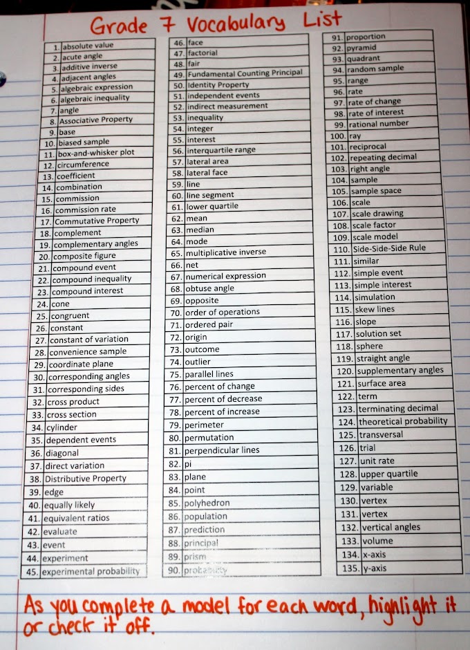 Middle School Math Madness!: Vocabulary in the Interactive Notebook