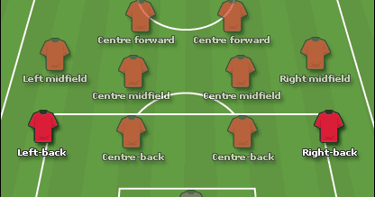 Pentingnya Full-Back Di Era Sepak Bola Modern