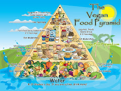 La pirámide Vegana