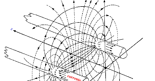 Eletro fisica