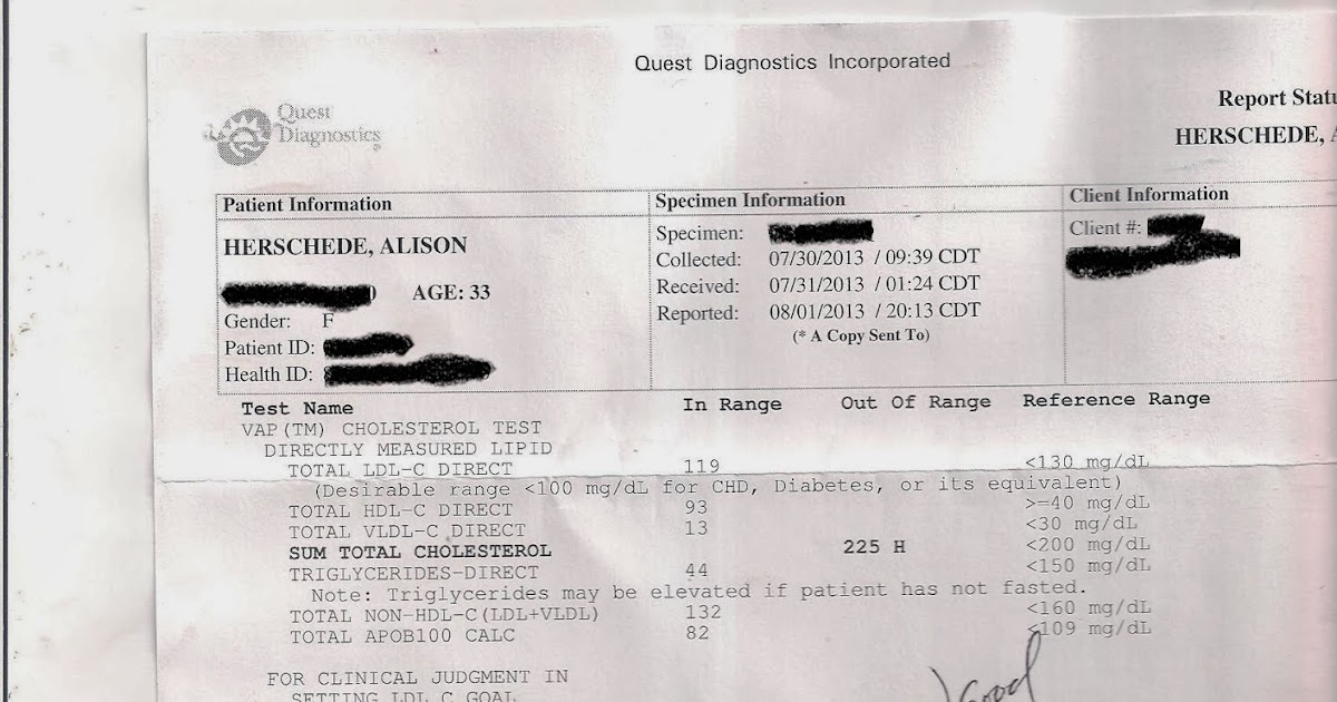 My Primal Nest Cholesterol and My VAP test results.