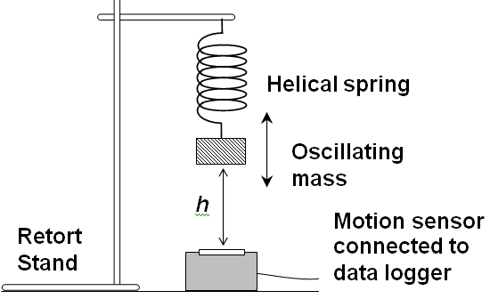 setting up osculator setting up osculator
