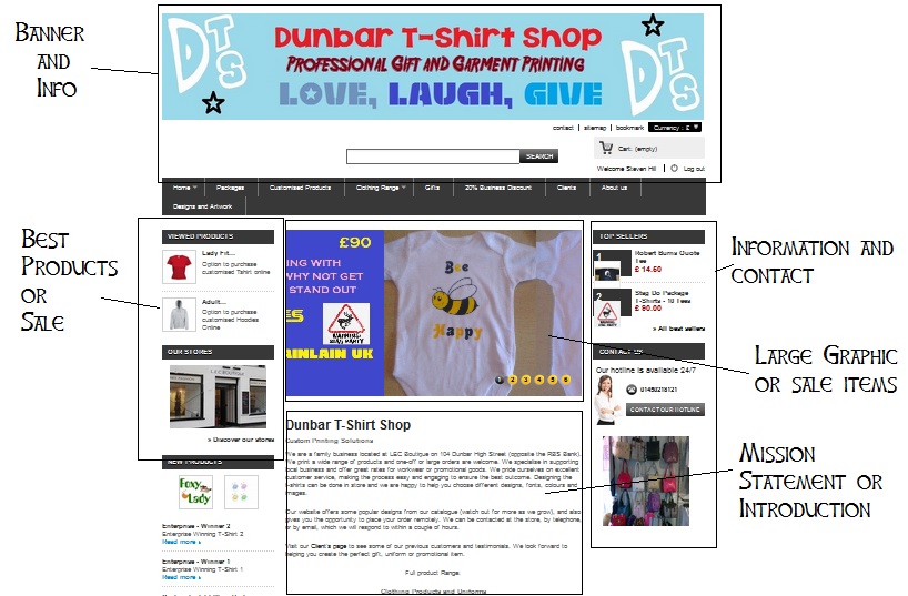 Resource Planning and Manpower Planning In Store and Online Layout Tips