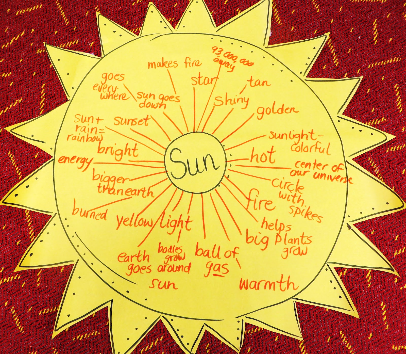  Grade Science And The Sun furthermore heat energy printable worksheets