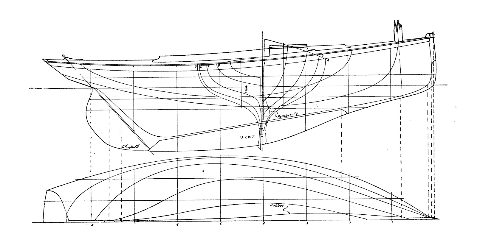 Wood Canoe Plans Pdf Kitty, Aluminum Boat Dealers Nova Scotia Rec