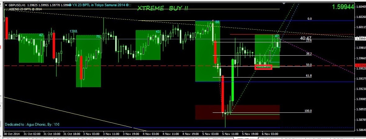 options on stock indices currencies and futures