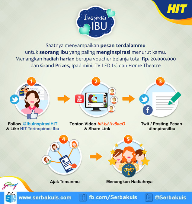 Kontes Cerita Inspirasi Ibu HIT Kontes Cerita Inspirasi Ibu HIT