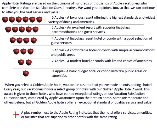 Casino rating system