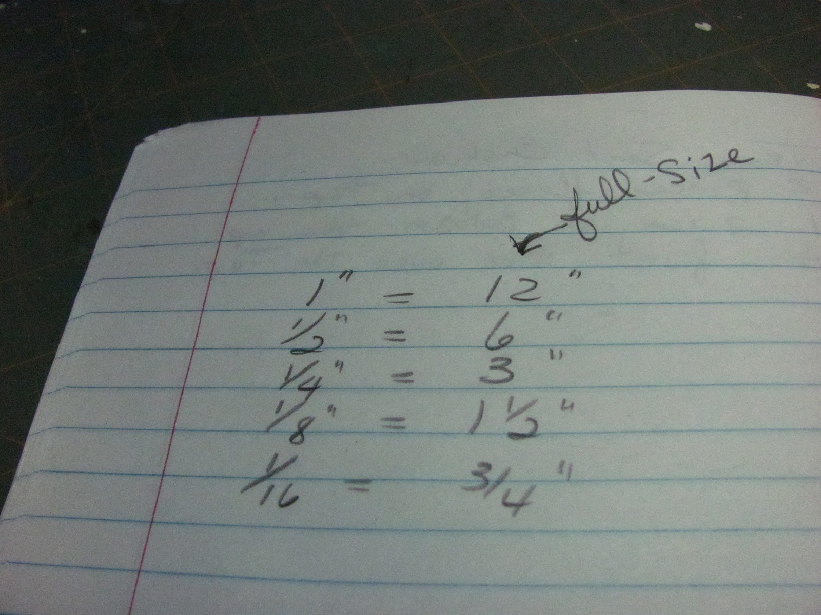 How to write 1 and a half inches picture