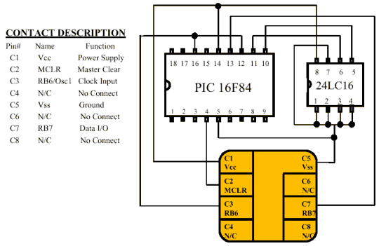 Sim Card Programmer