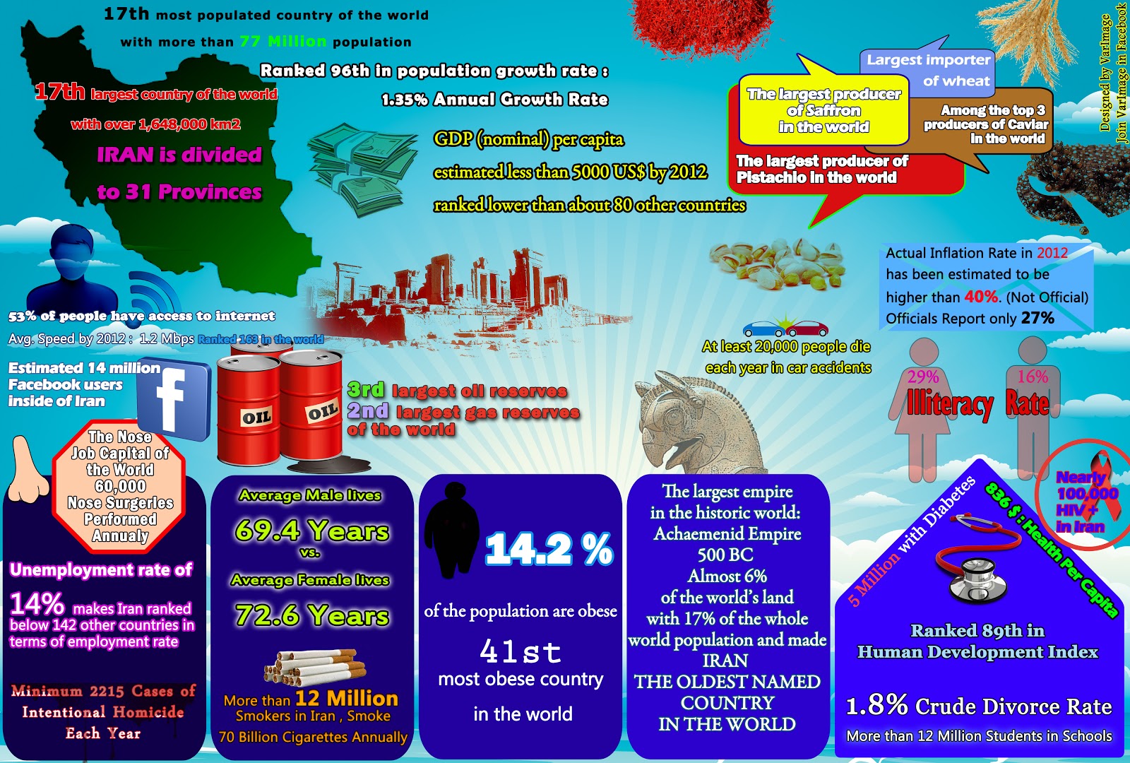 The Mirror Iran's Infographic A Detailed Look in to Iran's Statistics