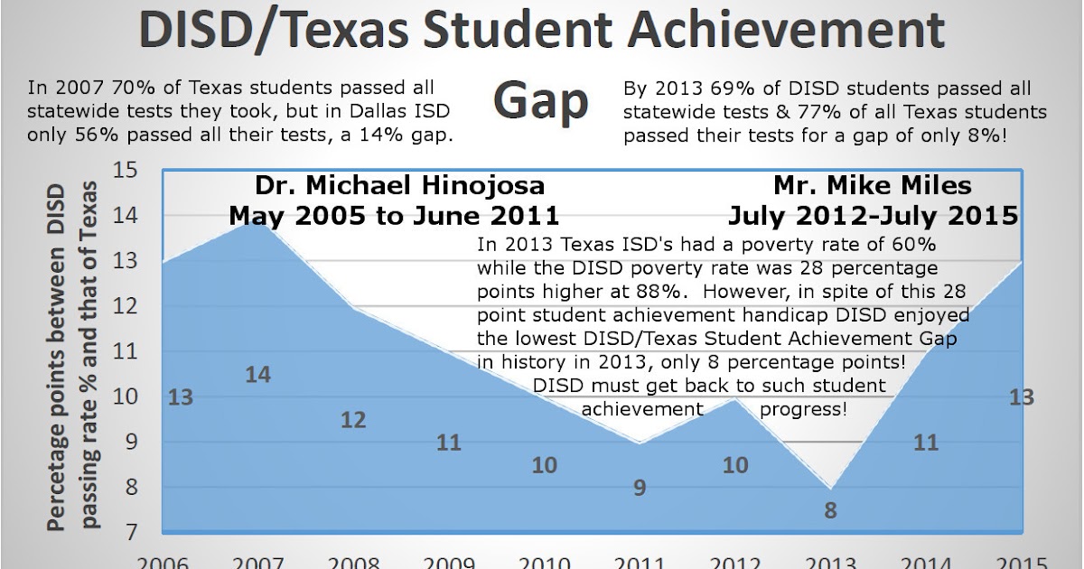 The School Archive Project Texas Education Agency School Ratings 2015