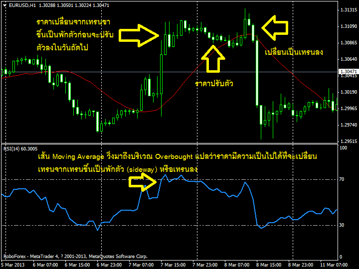 Thaiforexschool