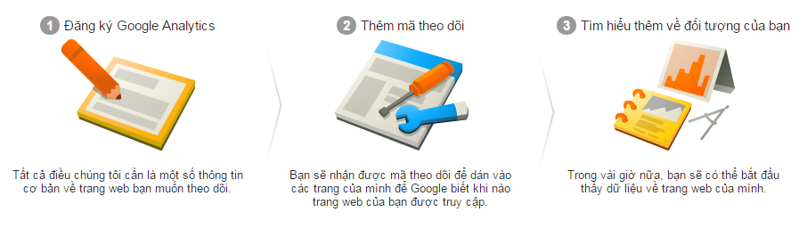 Hướng dẫn cài đặt Google Analytics