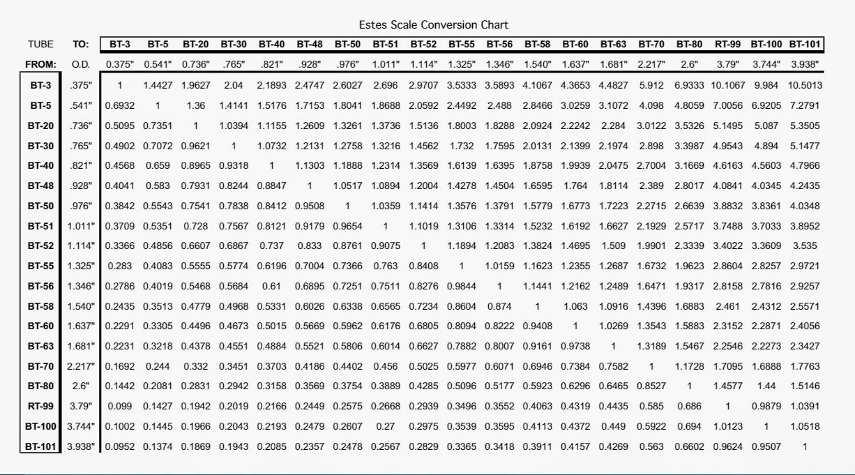 Estes Rocket Chart