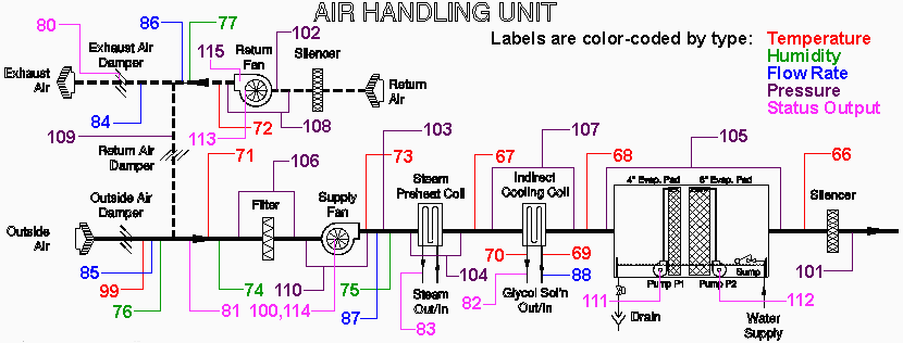 HVAC Engineering Forum: AHU