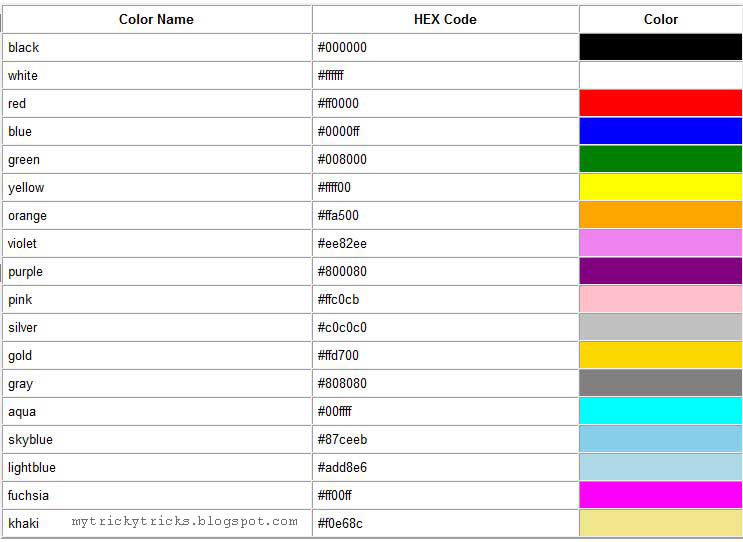 Trickytricks: Color Picker and Color code : An easy way to find out