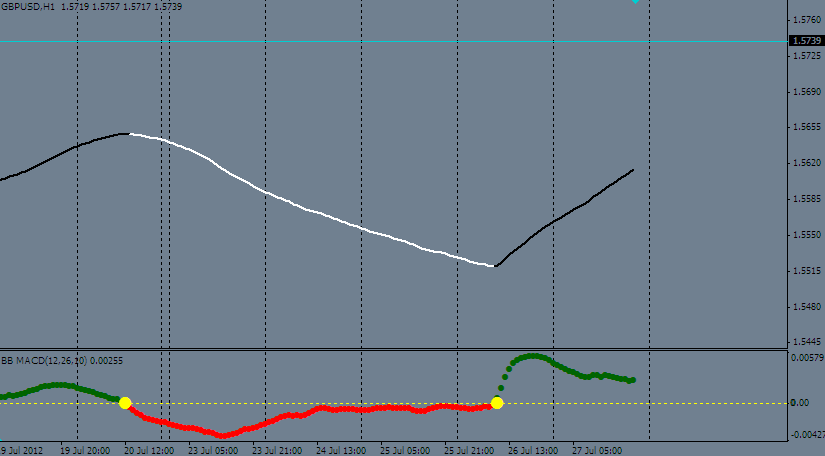 Forex intraday trading system