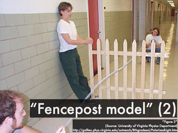 It would be an overstatement to say that this model is incorrect. This model, if applied appropriately, will give correct predictions of real-world behavior. As with every model in science, this model is merely incomplete, and there are many more sophisticated models of polarization (beyond the scope of this discussion) that extend and build upon it, but no model can be said to be complete. It would be an overstatement to say that this model is incorrect. This model, if applied appropriately, will give correct predictions of real-world behavior. As with every model in science, this model is merely incomplete, and there are many more sophisticated models of polarization (beyond the scope of this discussion) that extend and build upon it, but no model can be said to be complete.