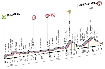 Giro d'Italia Stage 3