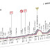 Giro d'Italia Stage 3 Preview