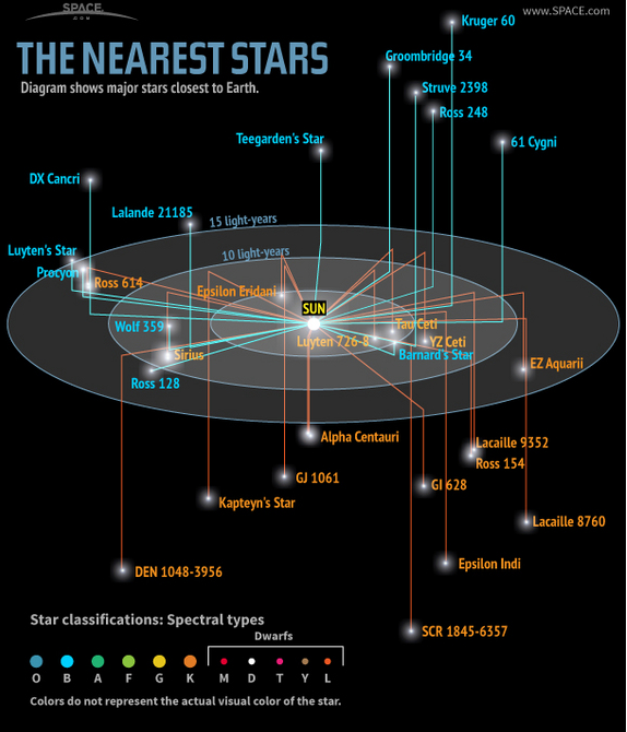The Troubadour Mission Writing. News and Views. The Imaginarium