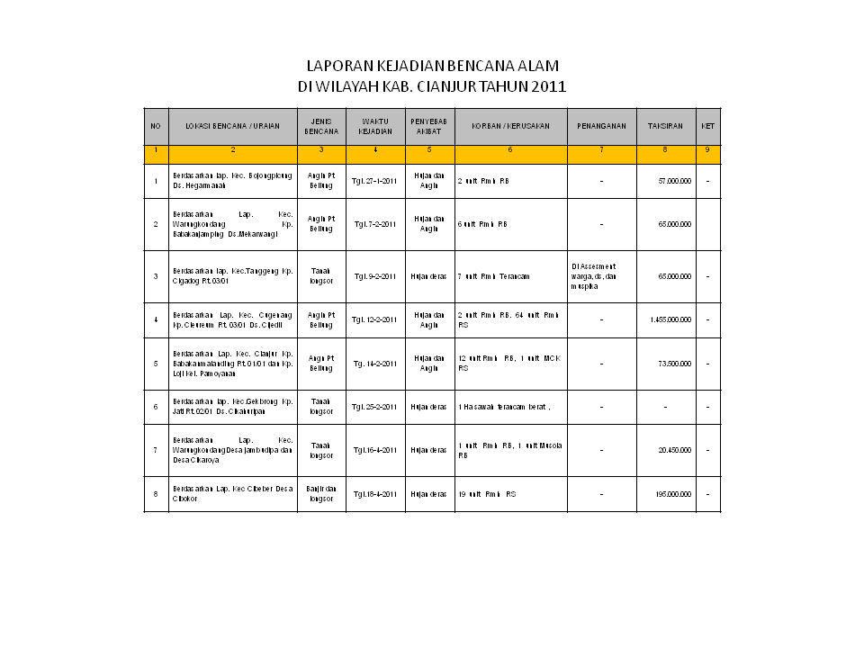 Data Bencana Tahun 2011