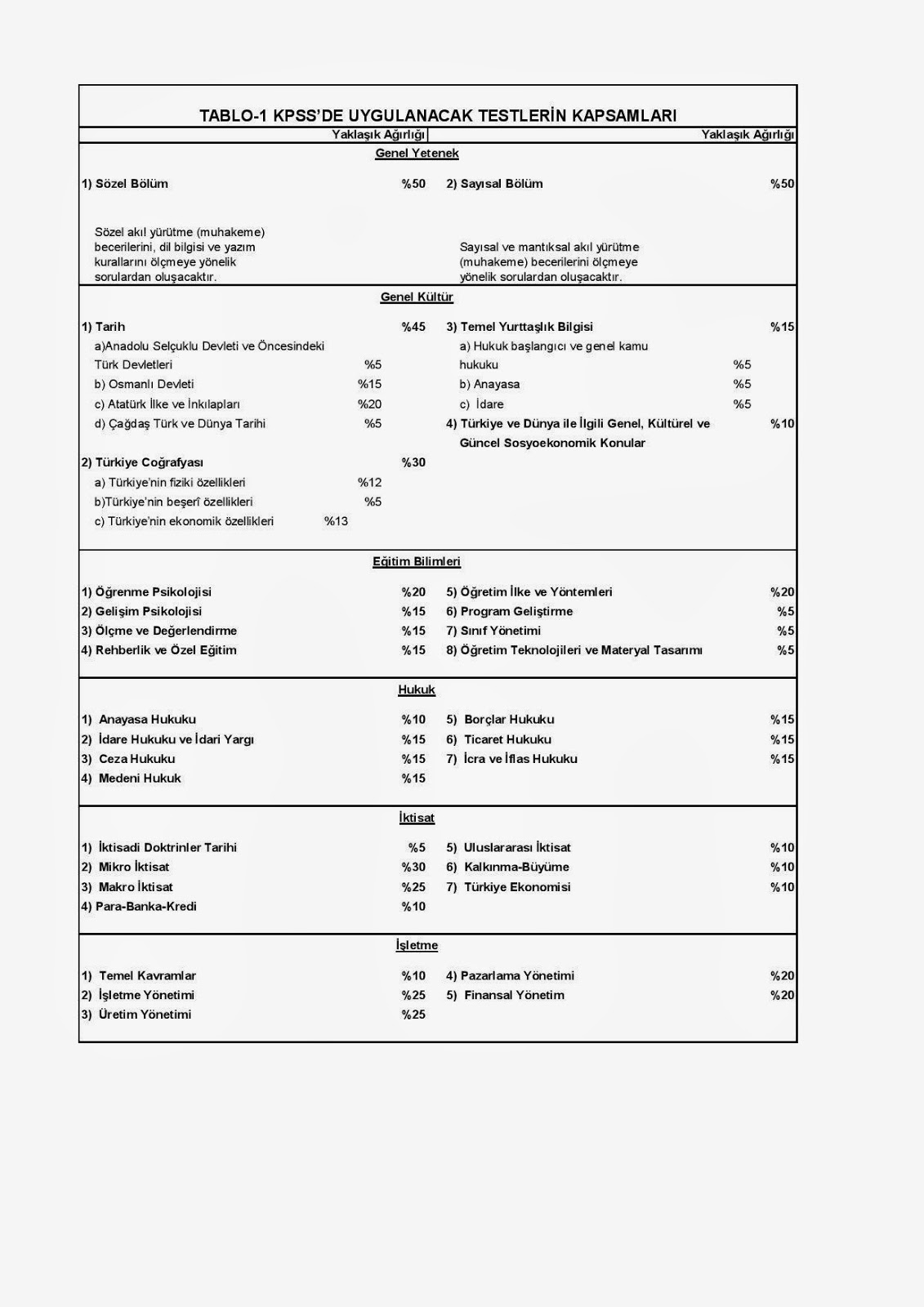 2013 Kpss Egitim Bilimleri Soru Bankasi Nadir Kitap