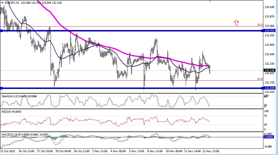Neuronalen system-trading