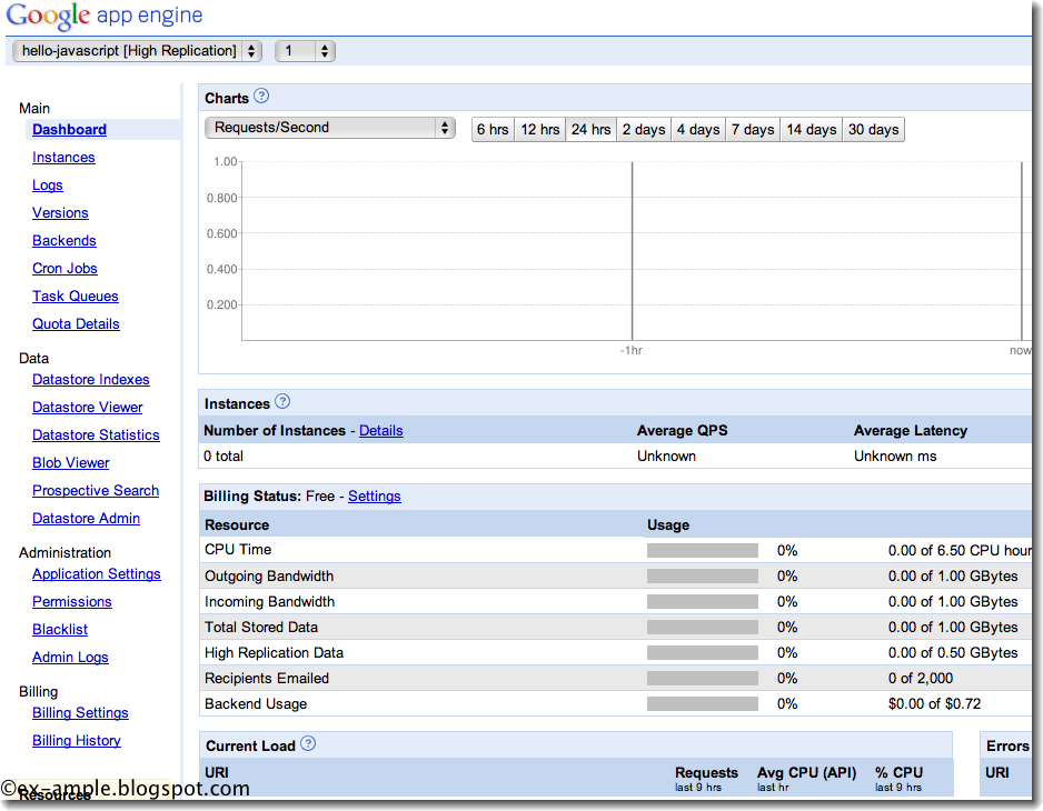 google app engine sdk python google app engine sdk python