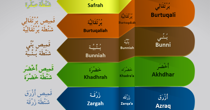 EVERYDAY ARABIC العربية لكل يوم
