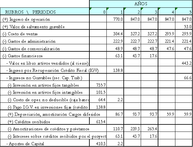 FONDO FINANCIERO INDUSTRIAL Y COMERCIAL fondo financiero industrial y comercial: