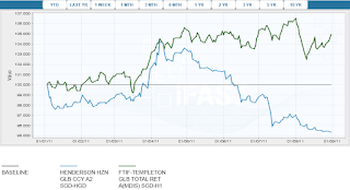 Henderson_%2526_FTF_comparison_2011-09-0
