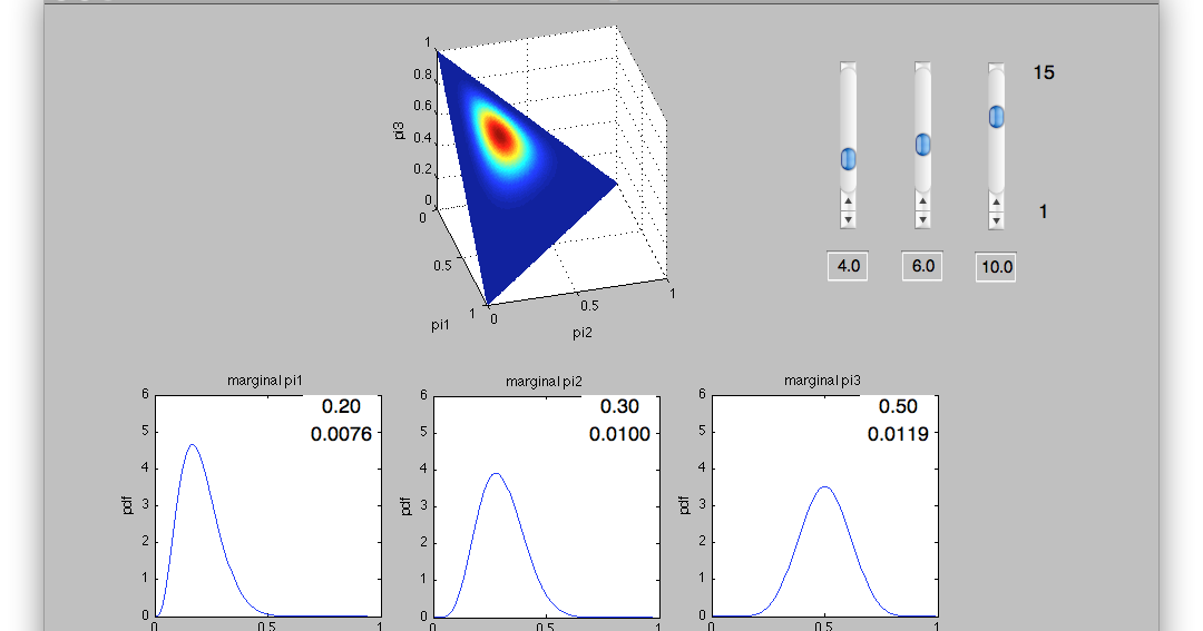 Engineering the Interface Dirichlet Distribution
