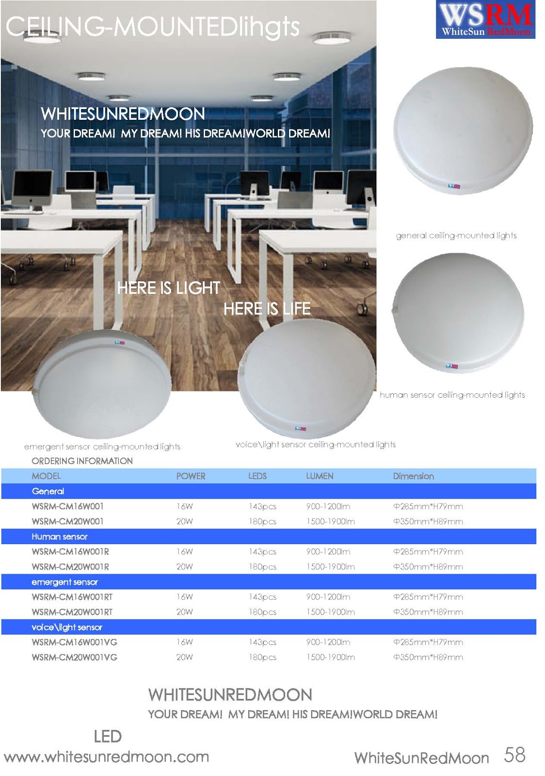 LEDlights! WSRMGlobal LED lighting market will be worth 25.4