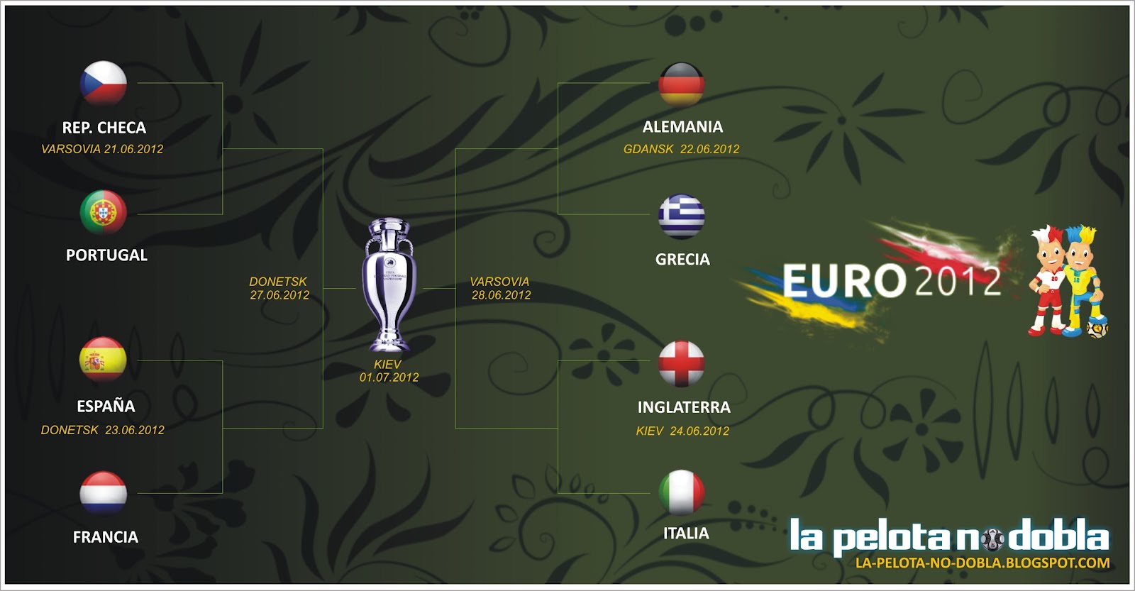 LA PELOTA NO DOBLA Eurocopa 2012 Cuartos de Final.