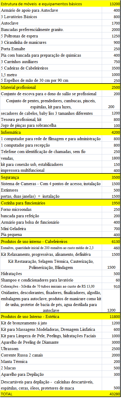 Itens essenciais para abrir um salão de beleza