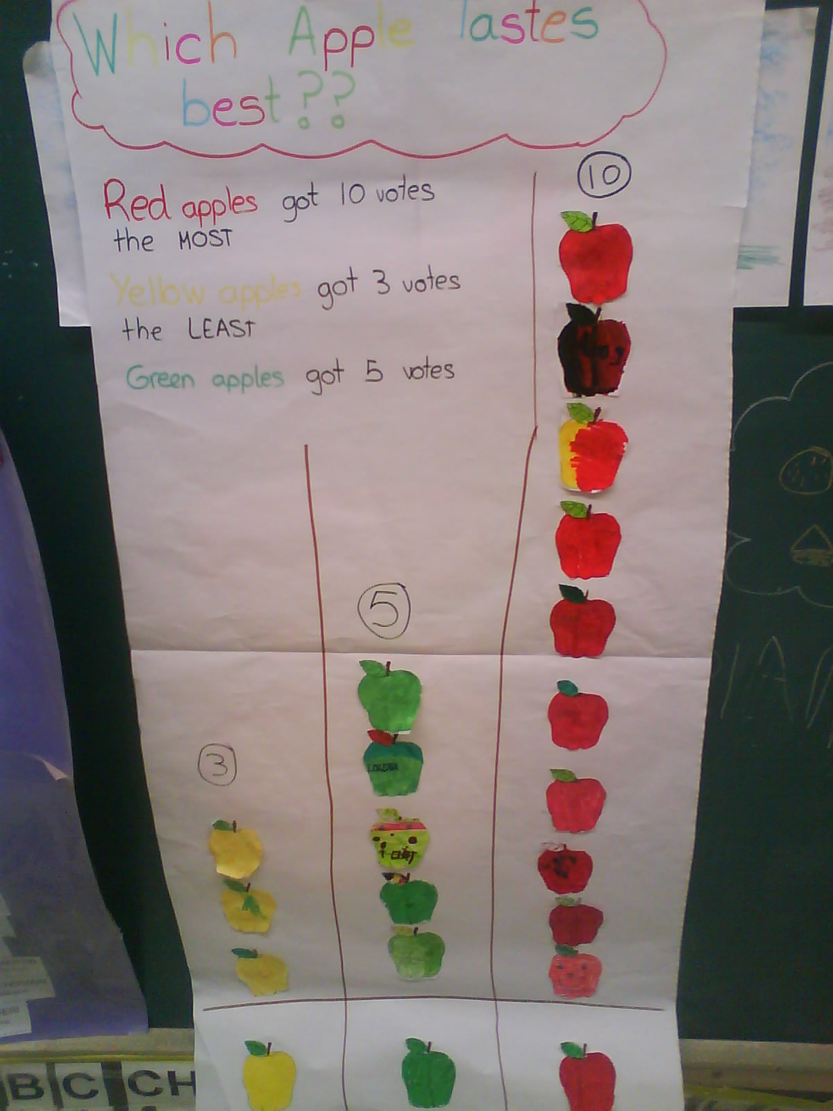 THE TEACHING EXPRESS APPLES APPLES EVERYWHERE