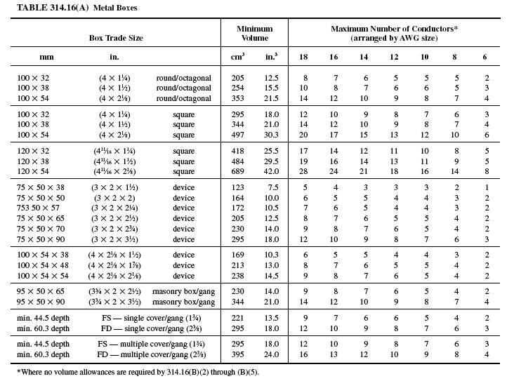 Conduit Fitting Hole Size Chart