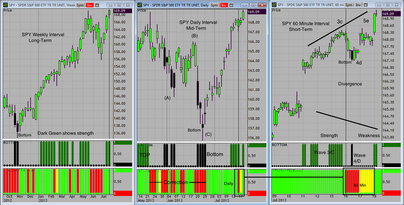 Spx option trading time