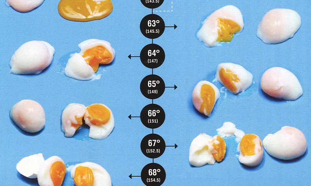 Sous Vide Egg Temperature Chart