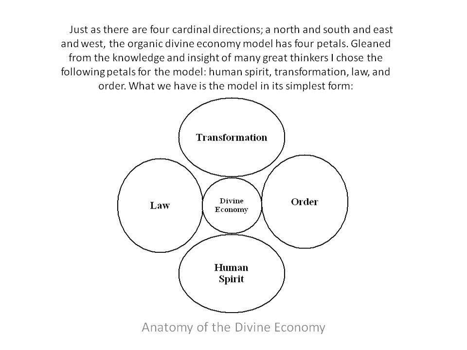 Divine Economy Consulting Anatomy Of The Divine Economy