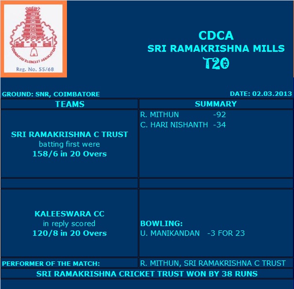 CDCA-SRI RAMAKRISHNA MILLS T20