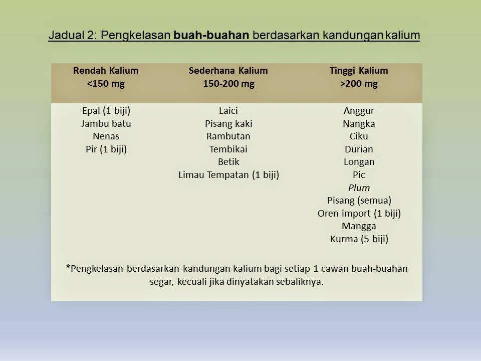 7 Tips Pemakanan Pesakit Buah Pinggang