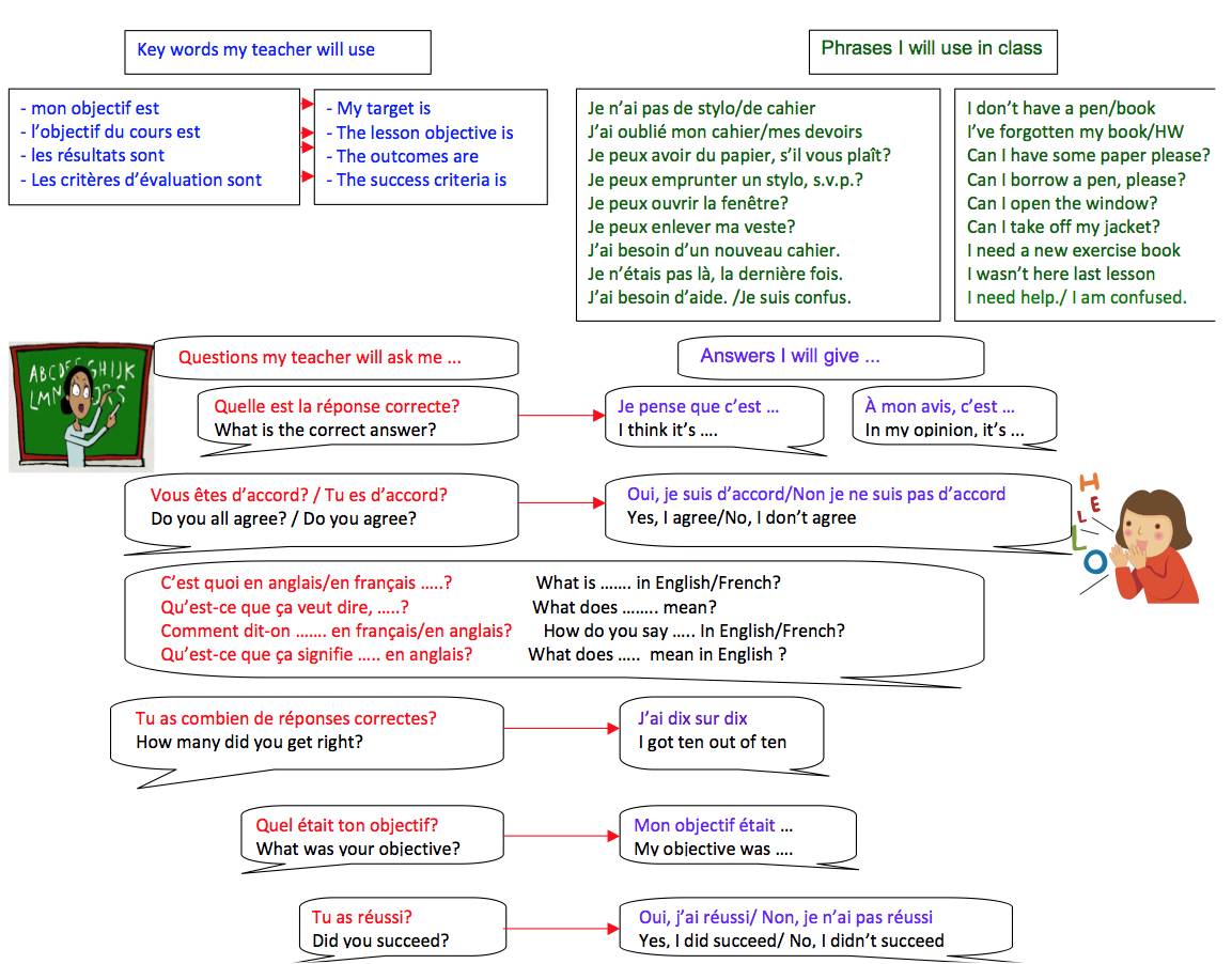 Modern Language Musings Chatty Mats