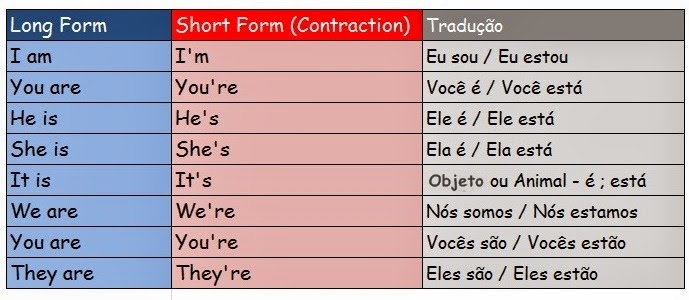 English For Brazilian People - efbp: Lista de Verbos em Inglês - Os Mais  Usados!