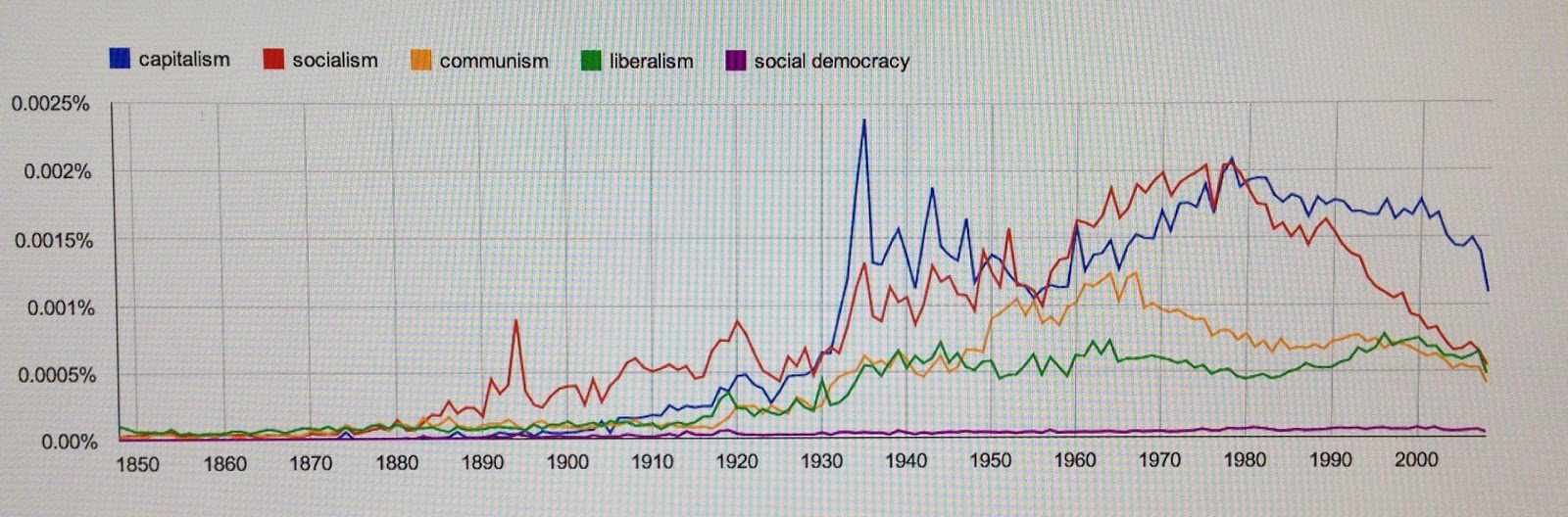 capitalism is another term for a economic system capitalism is another term for a economic system
