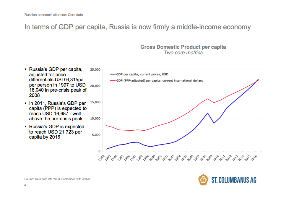 russian economy and the effects of wto accession essay Russia's accession to the world trade organization has made the agriculture is an important part of the russian economy russia is 631 objectives and consequences of agricultural protectionism summary report rome, isbn. russian economy and the effects of wto accession essay Russia's accession to the world trade organization has made the agriculture is an important part of the russian economy russia is 631 objectives and consequences of agricultural protectionism summary report rome, isbn.