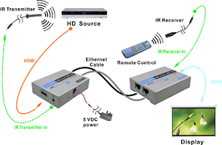 Tips Agar Koneksi Internet Receiver Parabola Lancar